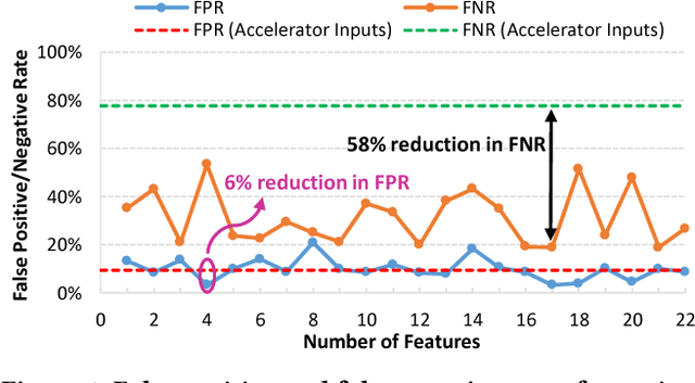 Figure 1 for Space Expansion of Feature Selection for Designing more Accurate Error Predictors