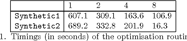 Figure 2 for AUC Optimisation and Collaborative Filtering