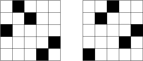 Figure 3 for AUC Optimisation and Collaborative Filtering