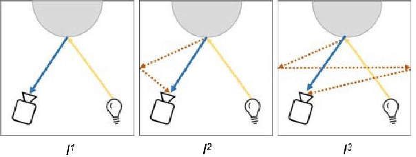 Figure 1 for Object 3D Reconstruction based on Photometric Stereo and Inverted Rendering