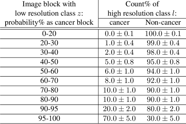 Figure 2 for Label Super Resolution with Inter-Instance Loss