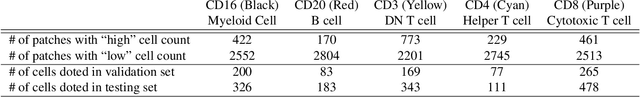 Figure 4 for Label Super Resolution with Inter-Instance Loss