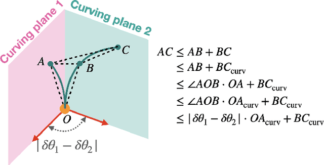 Figure 2 for Toward Certifiable Motion Planning for Medical Steerable Needles