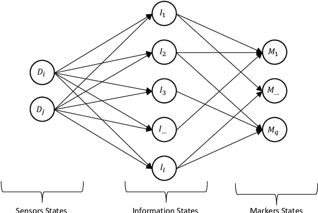 Figure 3 for Swarm Analytics: Designing Information Markers to Characterise Swarm Systems in Shepherding Contexts