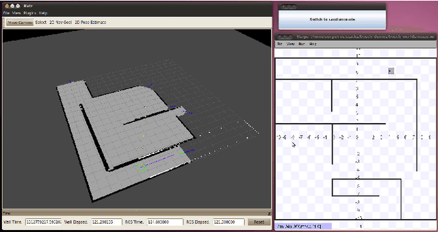 Figure 3 for Using the DiaSpec design language and compiler to develop robotics systems