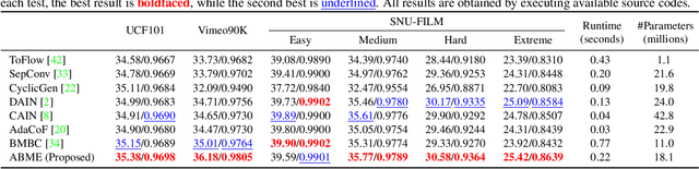 Figure 2 for Asymmetric Bilateral Motion Estimation for Video Frame Interpolation