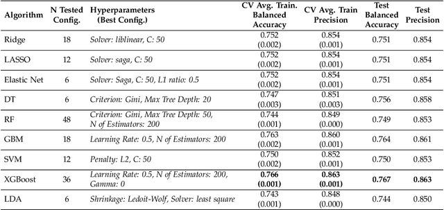 Figure 3 for Explainable Machine Learning for Predicting Homicide Clearance in the United States