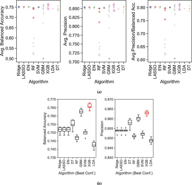 Figure 4 for Explainable Machine Learning for Predicting Homicide Clearance in the United States