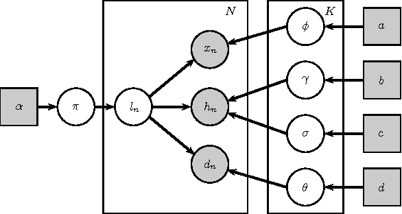 Figure 2 for Learning Periodic Human Behaviour Models from Sparse Data for Crowdsourcing Aid Delivery in Developing Countries