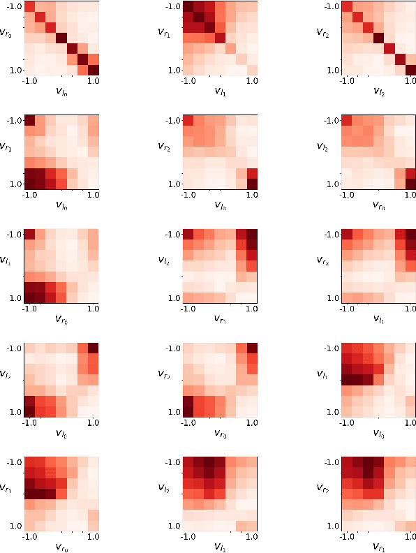 Figure 2 for A Minimalistic Approach to Segregation in Robot Swarms