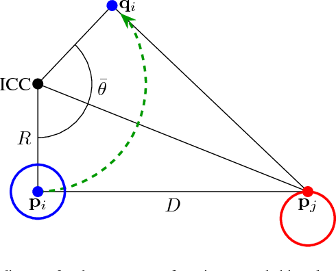 Figure 4 for A Minimalistic Approach to Segregation in Robot Swarms