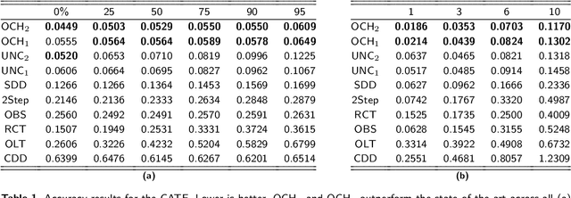 Figure 2 for Generalizing Clinical Trials with Convex Hulls