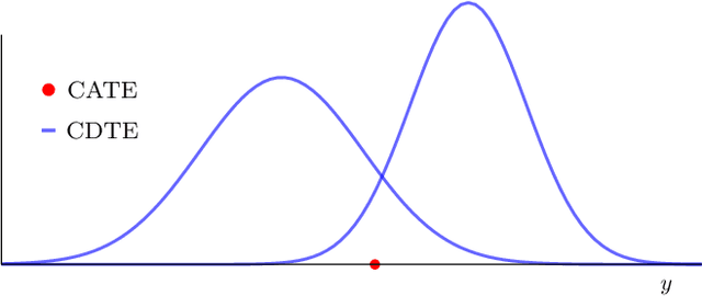 Figure 3 for Generalizing Clinical Trials with Convex Hulls