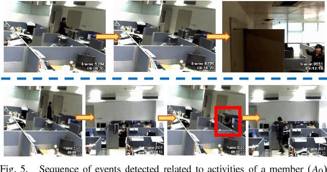 Figure 4 for Diversity-aware Multi-Video Summarization