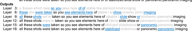 Figure 4 for Relaxing the Conditional Independence Assumption of CTC-based ASR by Conditioning on Intermediate Predictions