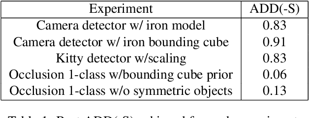 Figure 2 for ePose: Let's Make EfficientPose More Generally Applicable