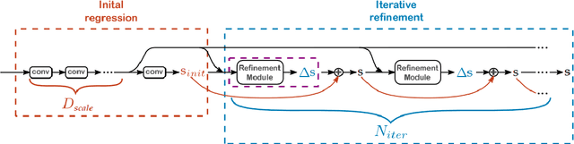 Figure 4 for ePose: Let's Make EfficientPose More Generally Applicable