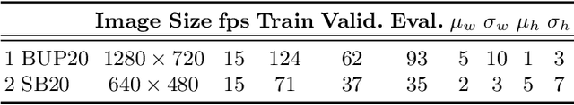 Figure 2 for Virtual Temporal Samples for Recurrent Neural Networks: applied to semantic segmentation in agriculture