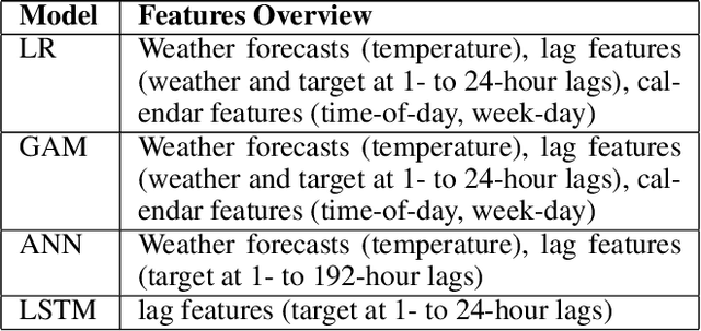 Figure 2 for Scalable Deployment of AI Time-series Models for IoT