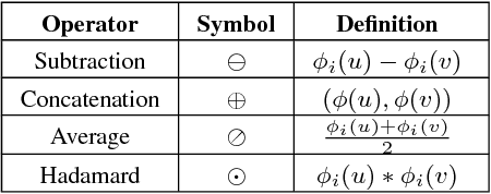Figure 4 for Shortest path distance approximation using deep learning techniques