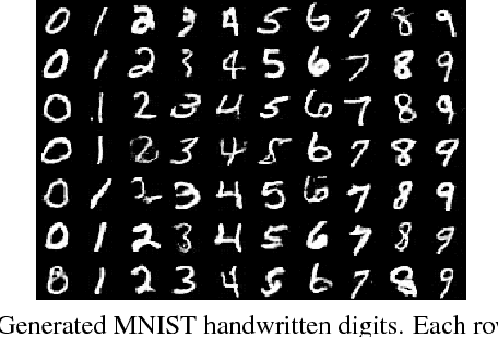 Figure 4 for Multimodal Conditional Learning with Fast Thinking Policy-like Model and Slow Thinking Planner-like Model