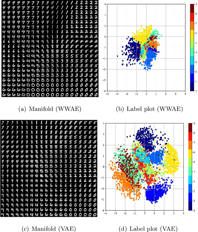 Figure 3 for Wasserstein-Wasserstein Auto-Encoders