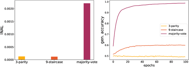 Figure 1 for An initial alignment between neural network and target is needed for gradient descent to learn