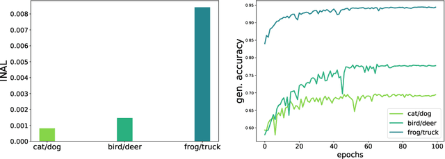 Figure 2 for An initial alignment between neural network and target is needed for gradient descent to learn