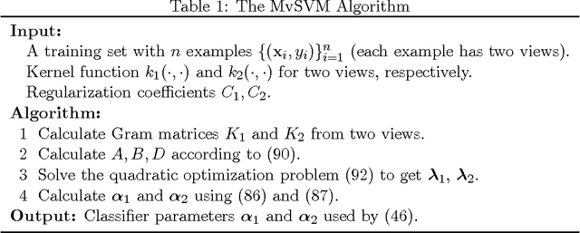 Figure 1 for PAC-Bayes Analysis of Multi-view Learning
