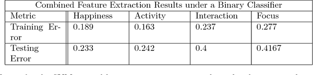 Figure 4 for Group Visual Sentiment Analysis