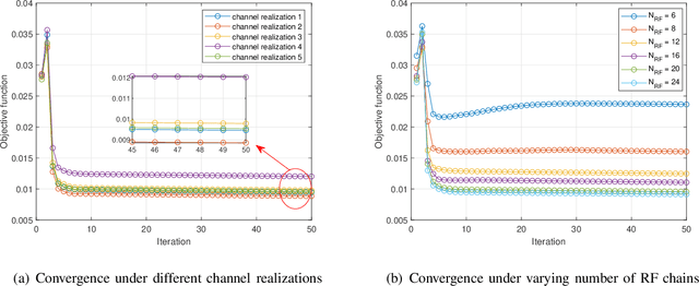 Figure 3 for Joint Communication and Sensing in RIS-enabled mmWave Networks
