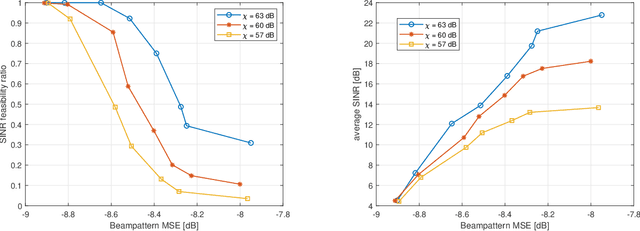 Figure 2 for Joint Communication and Sensing in RIS-enabled mmWave Networks