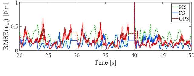Figure 3 for Learning robot inverse dynamics using sparse online Gaussian process with forgetting mechanism