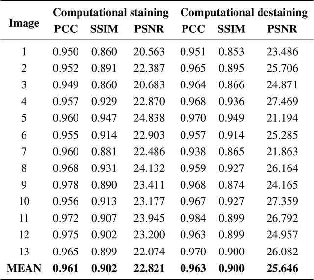 Figure 1 for High Accuracy Tumor Diagnoses and Benchmarking of Hematoxylin and Eosin Stained Prostate Core Biopsy Images Generated by Explainable Deep Neural Networks