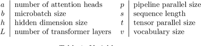 Figure 2 for Reducing Activation Recomputation in Large Transformer Models