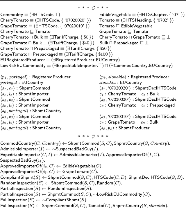 Figure 1 for Splitting and Updating Hybrid Knowledge Bases (Extended Version)