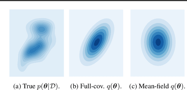 Figure 2 for Try Depth Instead of Weight Correlations: Mean-field is a Less Restrictive Assumption for Deeper Networks