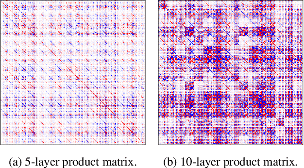 Figure 4 for Try Depth Instead of Weight Correlations: Mean-field is a Less Restrictive Assumption for Deeper Networks