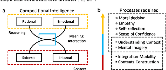 Figure 1 for Moral Dilemmas for Artificial Intelligence: a position paper on an application of Compositional Quantum Cognition