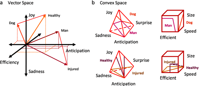 Figure 2 for Moral Dilemmas for Artificial Intelligence: a position paper on an application of Compositional Quantum Cognition