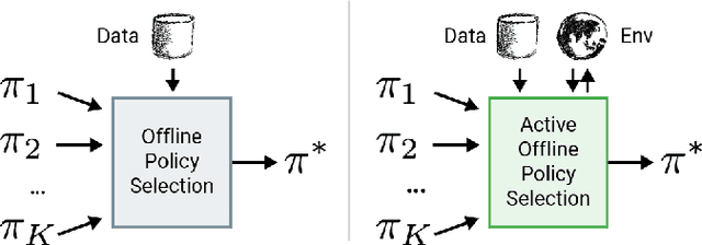 Figure 1 for Active Offline Policy Selection