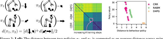 Figure 3 for Active Offline Policy Selection