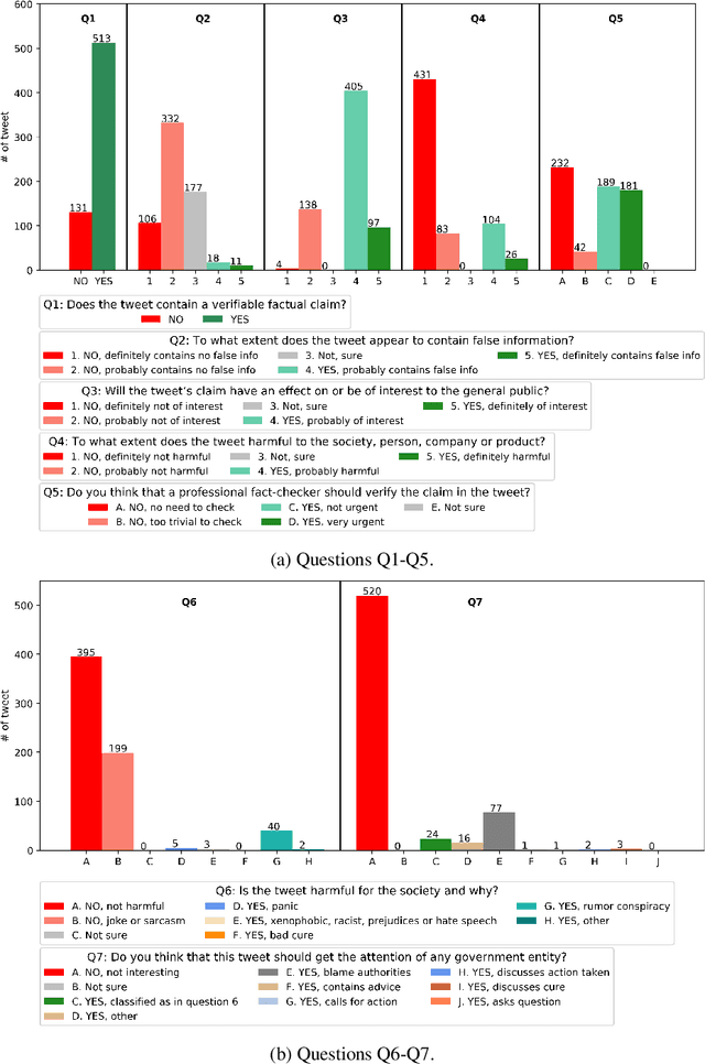 Figure 4 for A Second Pandemic? Analysis of Fake News About COVID-19 Vaccines in Qatar
