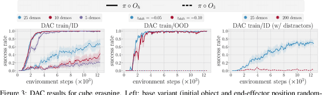 Figure 4 for Vision-Based Manipulators Need to Also See from Their Hands