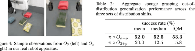 Figure 3 for Vision-Based Manipulators Need to Also See from Their Hands