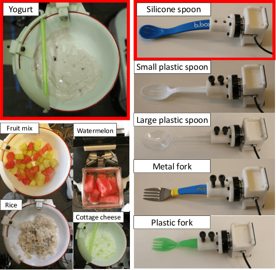 Figure 4 for A Multimodal Anomaly Detector for Robot-Assisted Feeding Using an LSTM-based Variational Autoencoder