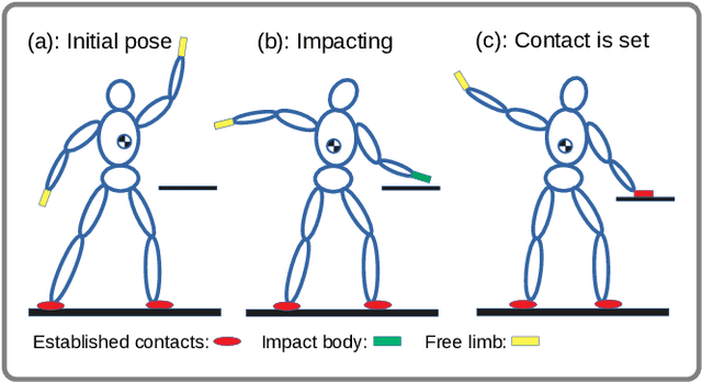 Figure 1 for Impact-Aware Task-Space Quadratic-Programming Control
