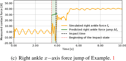 Figure 2 for Impact-Aware Task-Space Quadratic-Programming Control