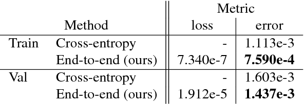 Figure 2 for End-to-end Lane Detection through Differentiable Least-Squares Fitting