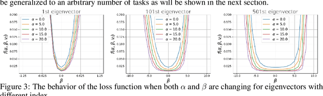 Figure 4 for Continual learning with direction-constrained optimization